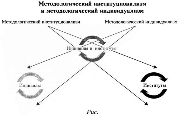 Вольчик В В Лекции По Институциональной Экономике