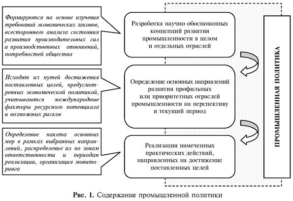 Реферат: Промышленная политика и структурные изменения в российской экономике