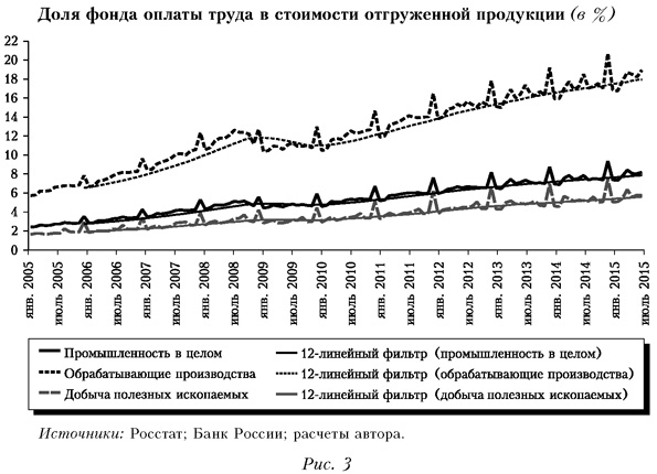 Девальвация рубля для простых граждан. Девальвация рубля. Расчет девальвации рубля. Девальвация график. Девальвация рубля с 1917 года.