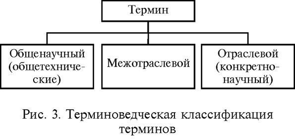 Курсовая работа по теме Интернет-банкинг и оценка эффективности его применения российскими коммерческими банками