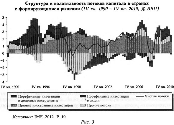 Реферат по теме Финансовое стимулирование привлечения иностранного капитала в национальную экономику Республики Узбекистан