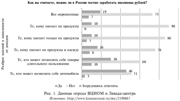 Реферат: Организация предпринимательской деятельности в России и ее роль и место в экономике