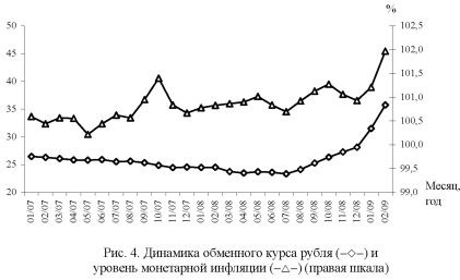 Диаграмма обменного курса рубля и уровень монетарной инфляции.