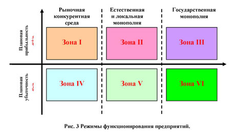 Реферат: Стратегия развития корпоративных структур в России
