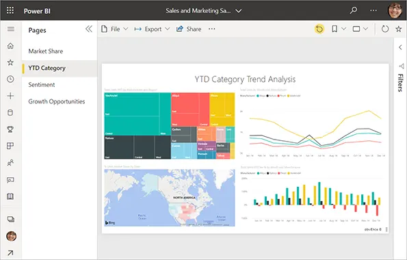 Обучение Microsoft Power BI