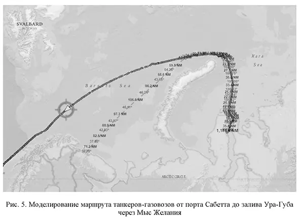 Моделирование маршрута танкеров-газовозов от порта Сабетта до залива Ура-Губа через Мыс Желания