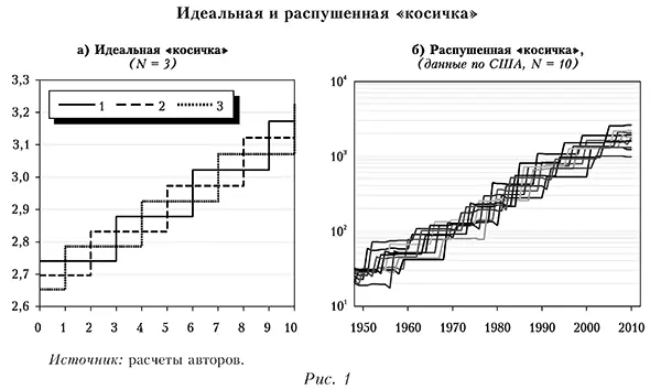 Идеальная и распушенная «косичка»