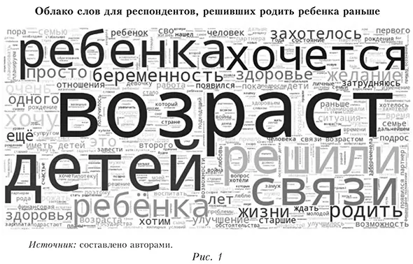 Облако слов для респондентов, решивших родить ребенка раньше