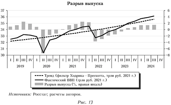 Разрыв выпуска