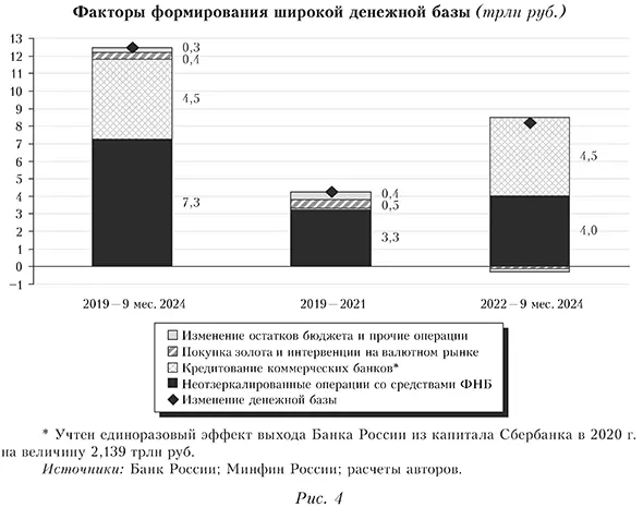 Факторы формирования широкой денежной базы