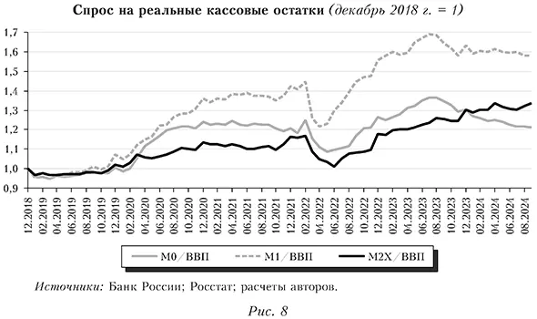 Спрос на реальные кассовые остатки